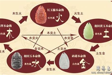 喜用火|免費生辰八字五行屬性查詢、算命、分析命盤喜用神、喜忌